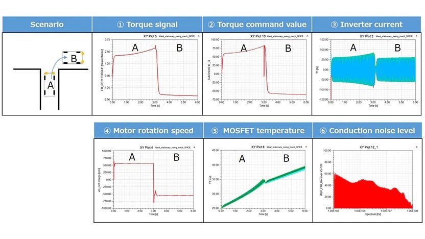 Toshiba’s New Simulation Technology for Model-Based Development Shortens Verification Times for Automotive Semiconductors by about 90 Percent